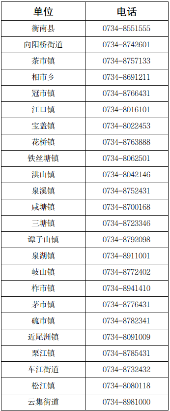 衡阳国庆防疫政策咨询电话汇总