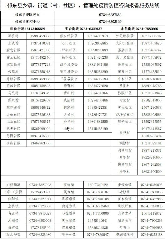 衡阳国庆防疫政策咨询电话汇总