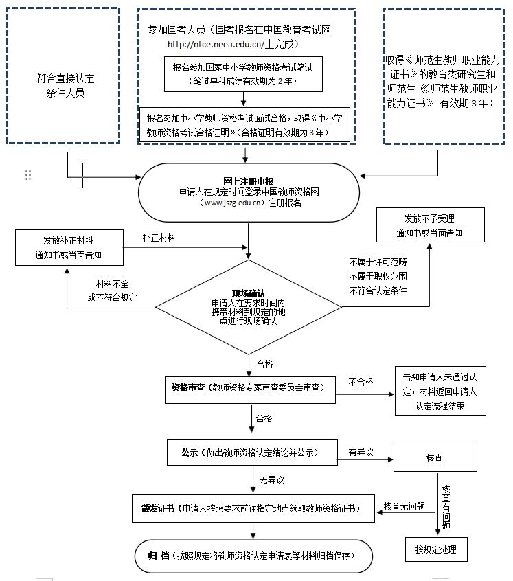 安徽省教师资格申请人员体检表下载- 合肥本地宝