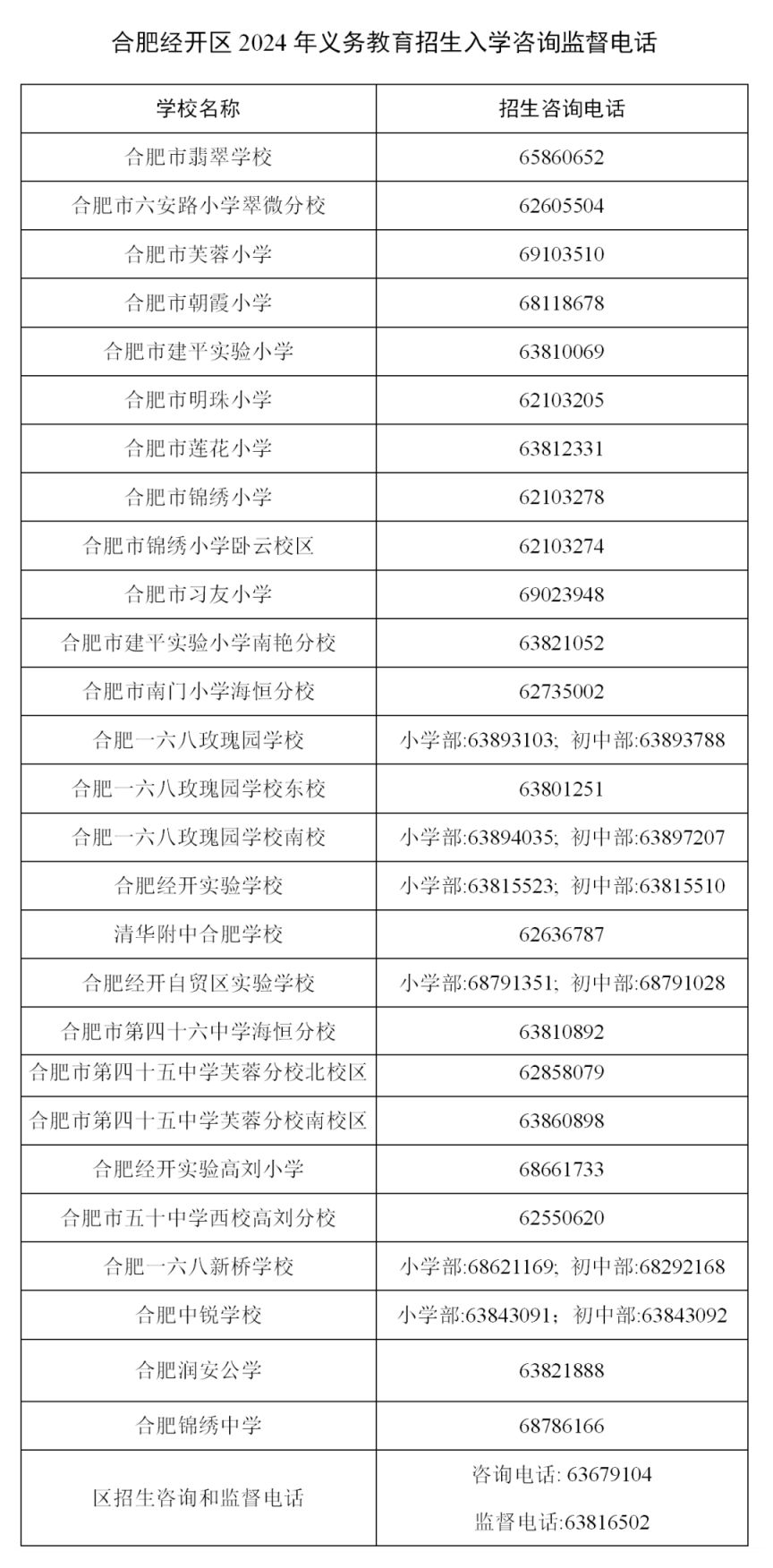 合肥经开区2024年义务教育招生入学咨询电话一览