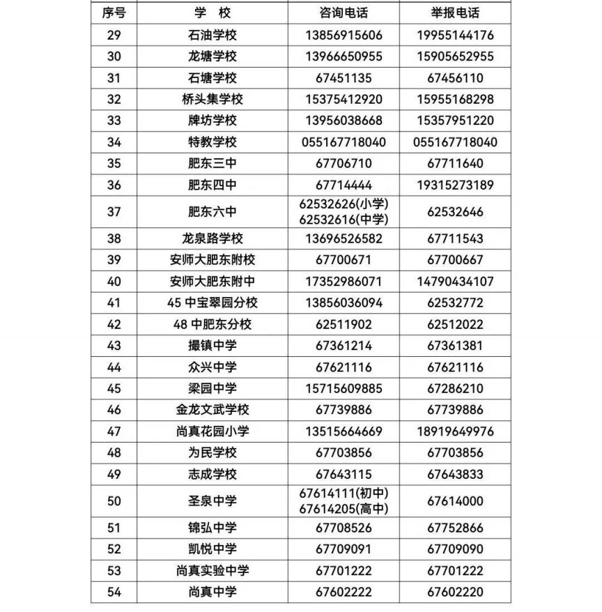 OG真人 OG真人游戏肥东县2024年义务教育招生入学咨询监督电话(图3)