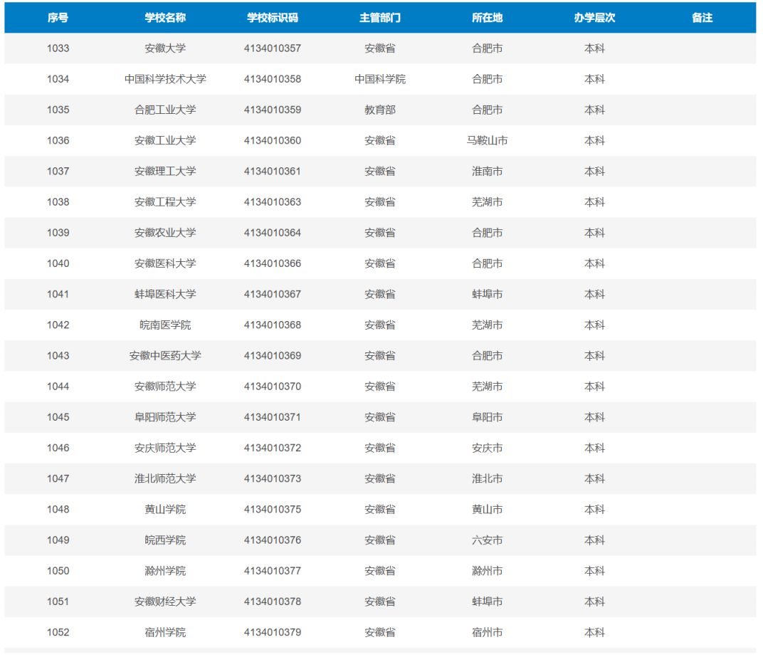 安徽本科高校名单（截止到2025年6月27日）