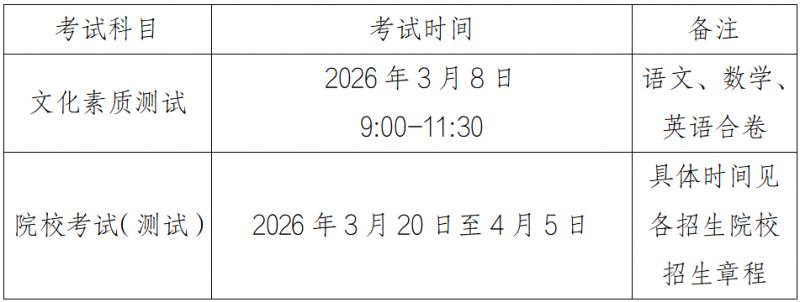 2026安徽省高等职业院校分类考试招生和应用型本科高校面向中职毕业生对口招生报名