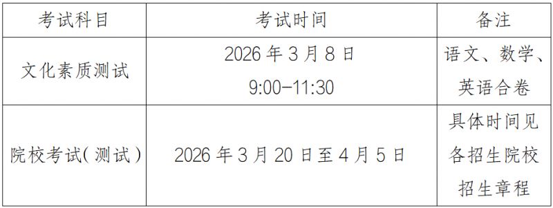 2026安徽省高等职业院校分类考试招生和应用型本科高校面向中职毕业生对口招生报名
