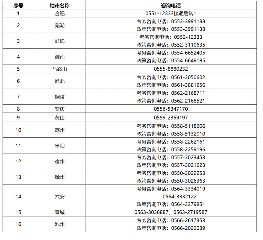 2025年度安徽省二级建造师执业资格考试公告