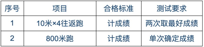 2023合肥公安局辅警招聘程序(报名 笔试 面试)