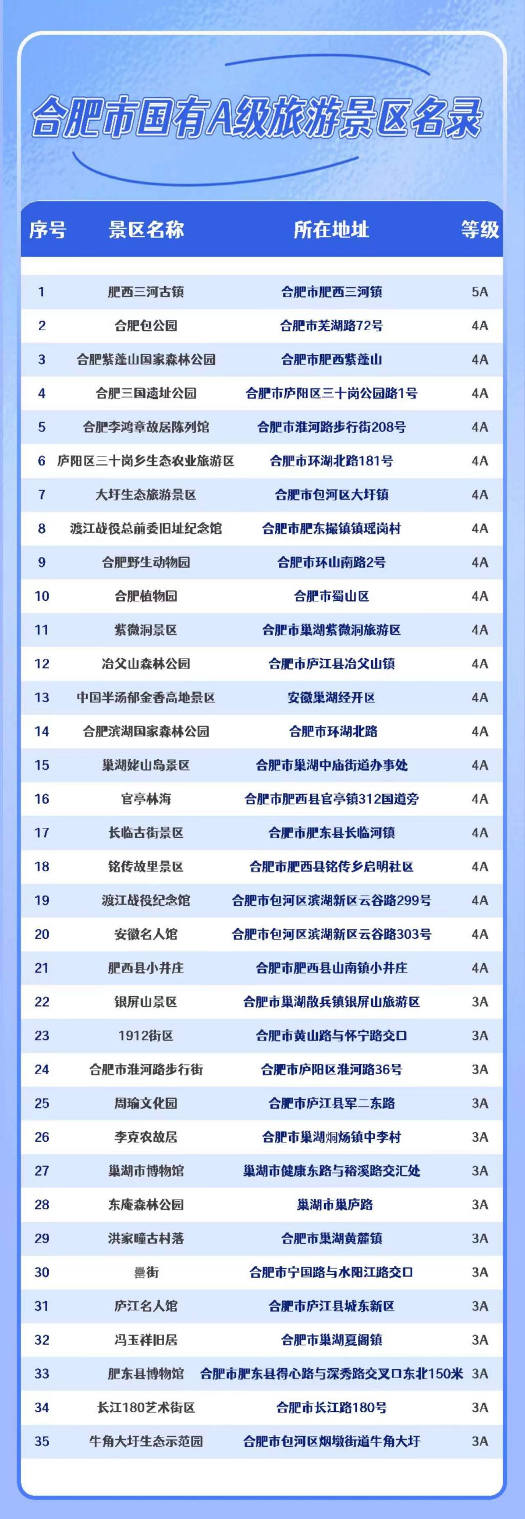 合肥请您来20万个岗位供您选活动有哪些补贴政策