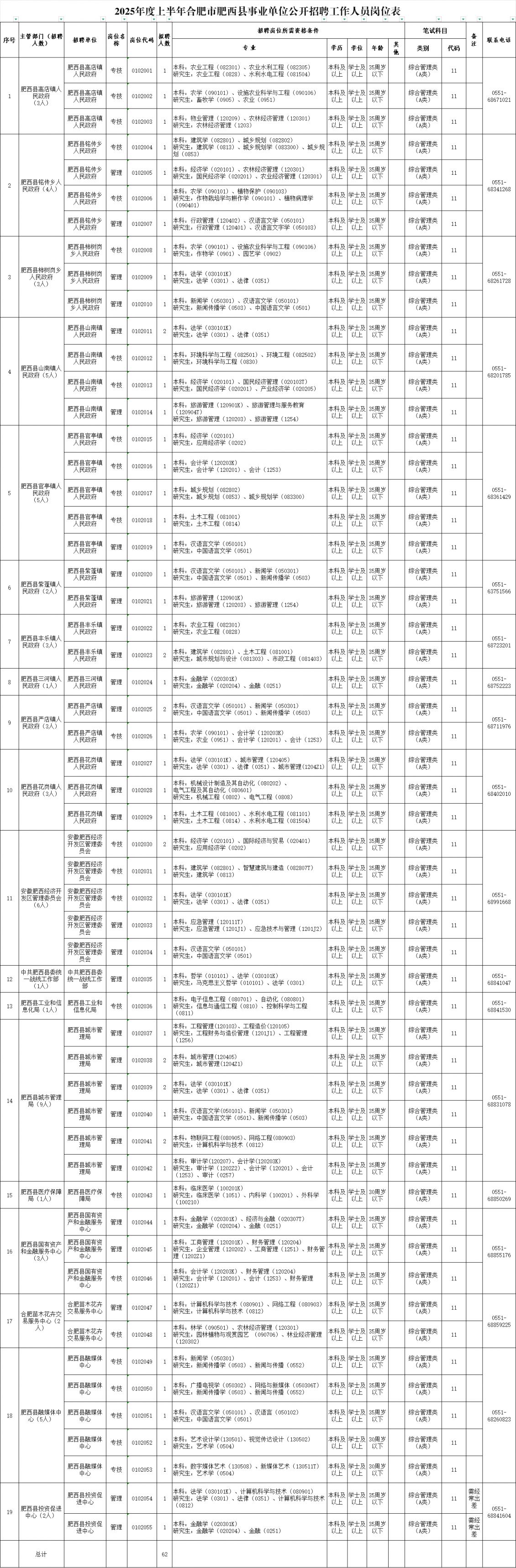 2025上半年合肥肥西县事业单位公开招聘岗位表