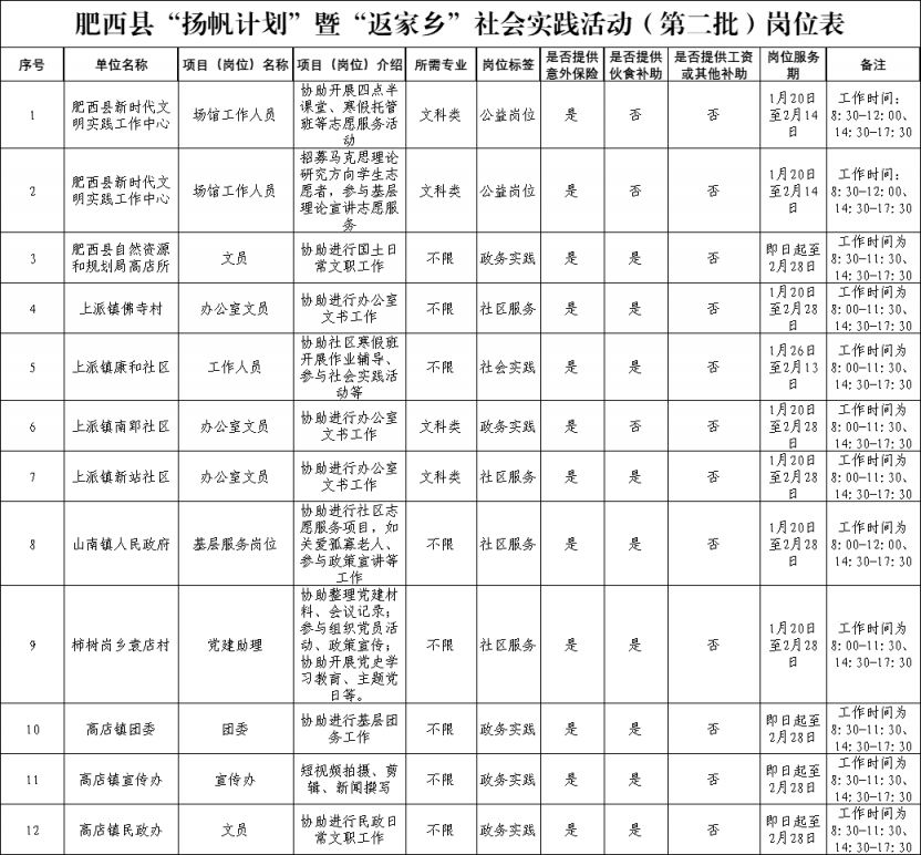 2026合肥肥西县第二批寒假大学生实习扬帆计划暨返家乡社会实践活动报名