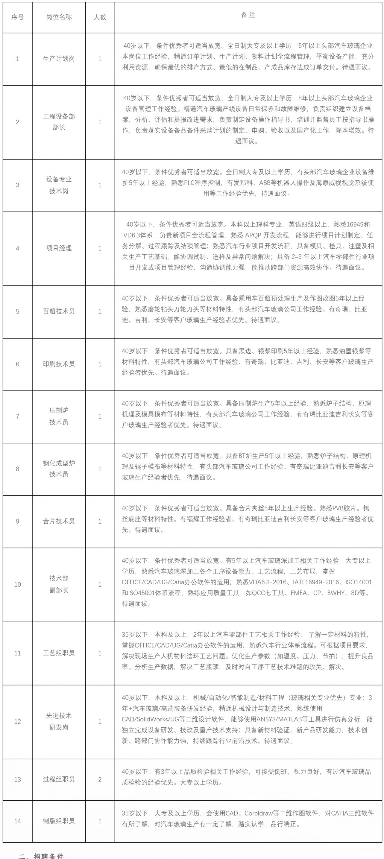 2026皖维集团公司专业技术人员招聘公告