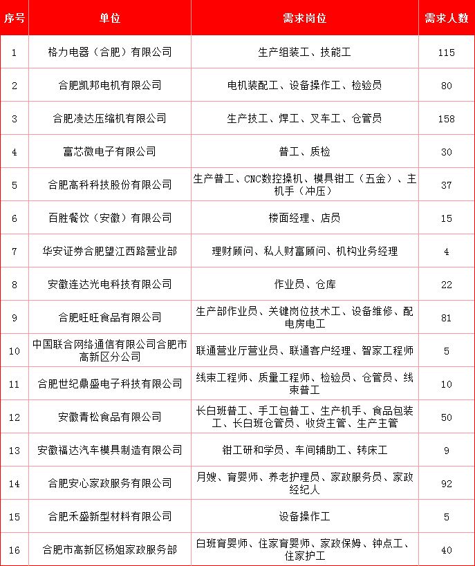 2026合肥高新区社区招聘会开启