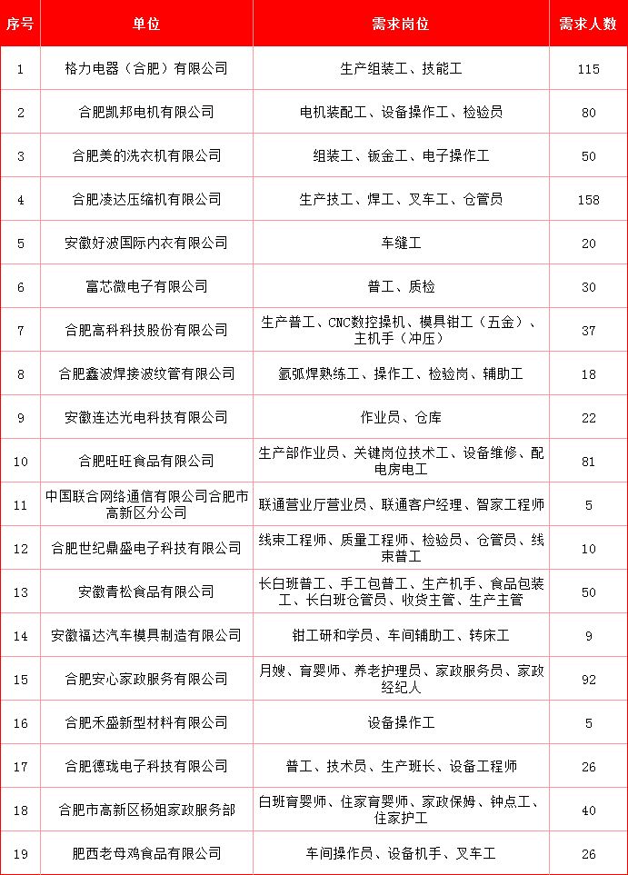 2026合肥高新区社区招聘会开启