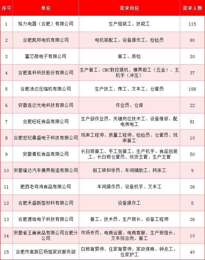 2026合肥高新区社区招聘会开启