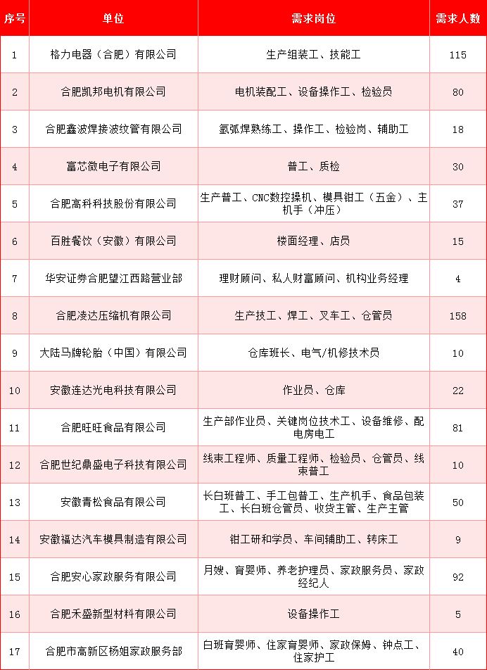 2026合肥高新区社区招聘会开启
