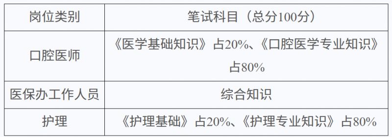 2026合肥市口腔医院公开招聘工作人员公告
