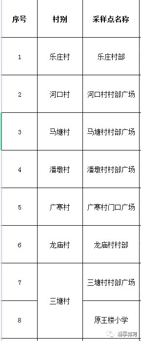 10月20日庐江县郭河镇区域核酸检测点在哪？