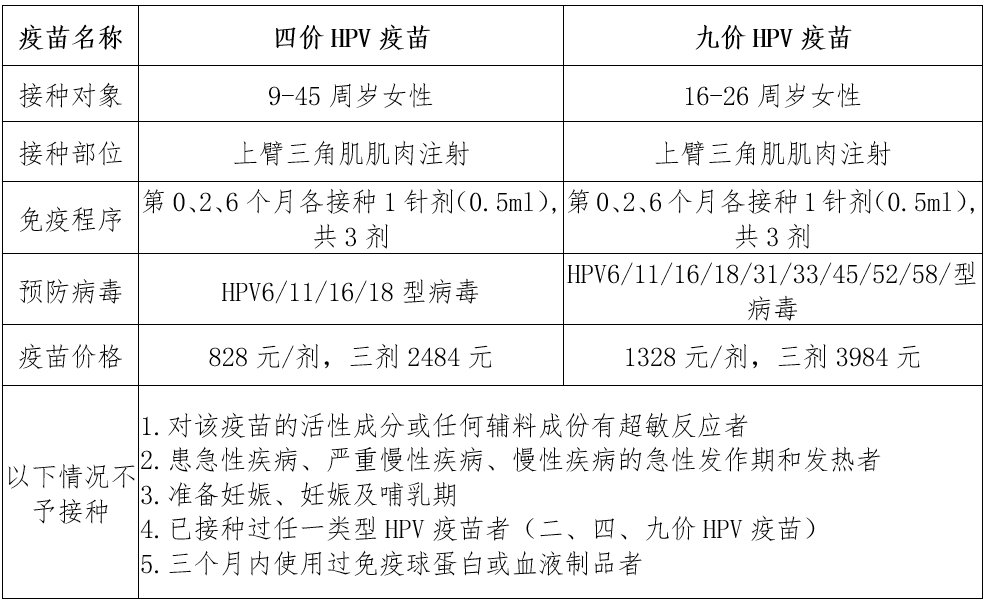 滁州市HPV四价九价疫苗线上预约接种公告（11月8日）