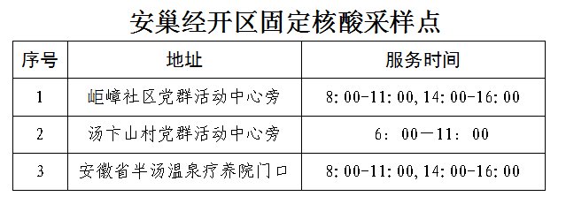 合肥安巢经开区区域免费核酸检测通知（持续更新）