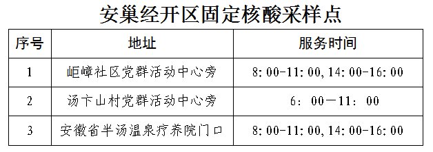 合肥安巢经开区区域免费核酸检测通知（持续更新）