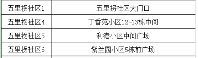 合肥廬陽大楊鎮五里拐社區全員核酸檢測採樣點