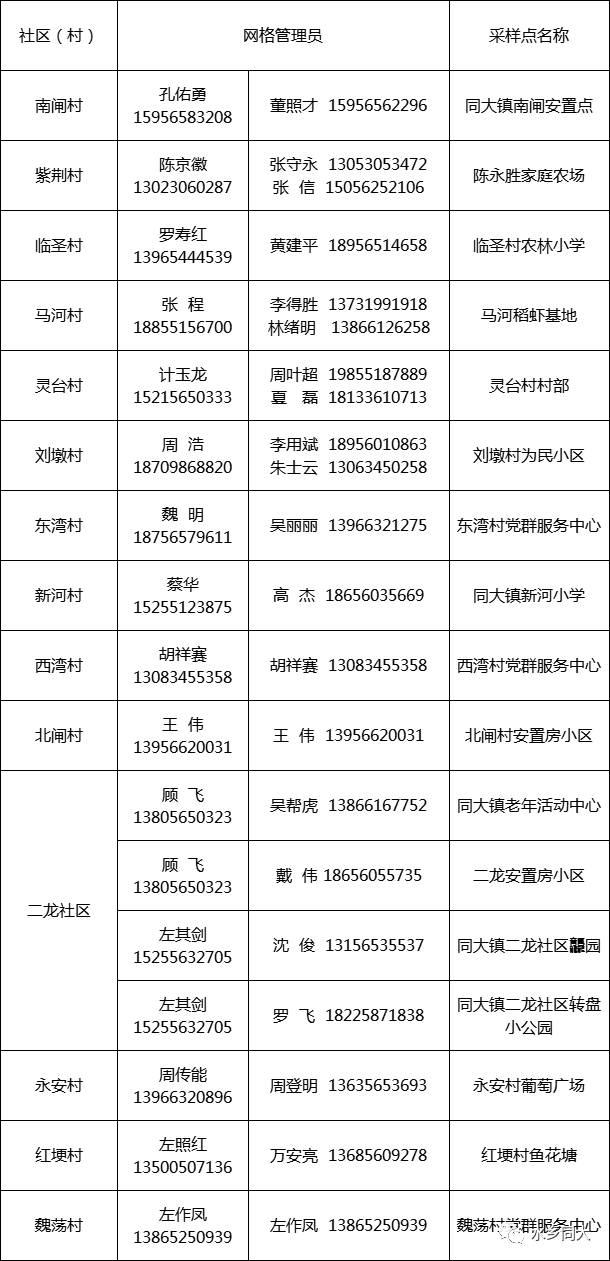 9月14日庐江县同大镇区域免费核酸（附检测点）