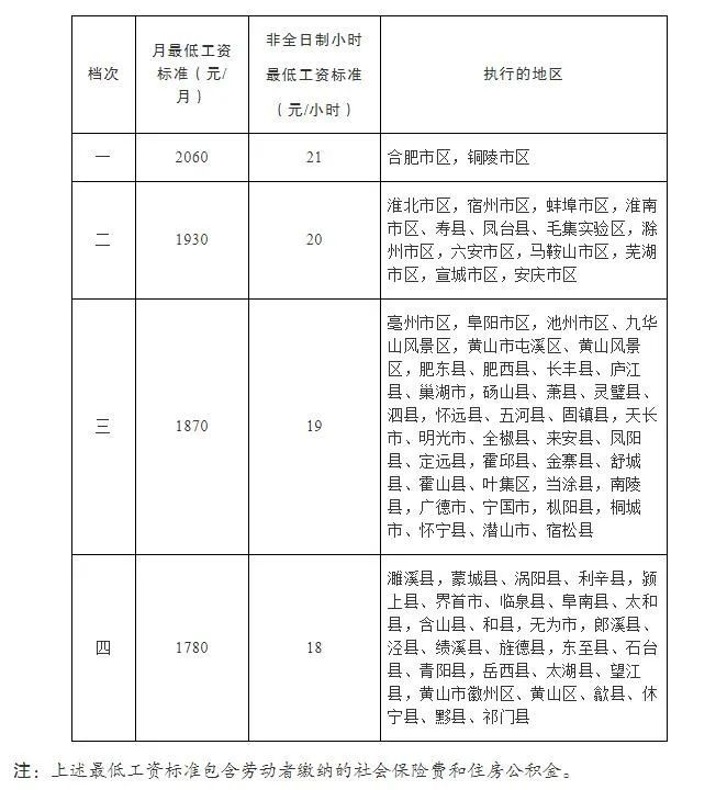 2023安徽省关于调整全省最低工资标准的通知