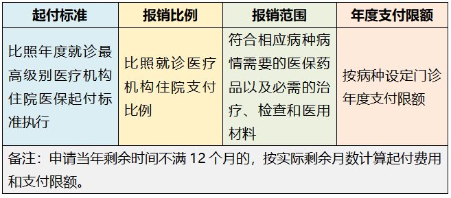 居民医保门诊怎么报销(南宁市居民医保门诊怎么报销)