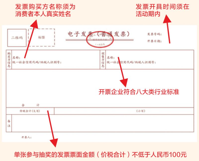 2026合肥有奖发票范围