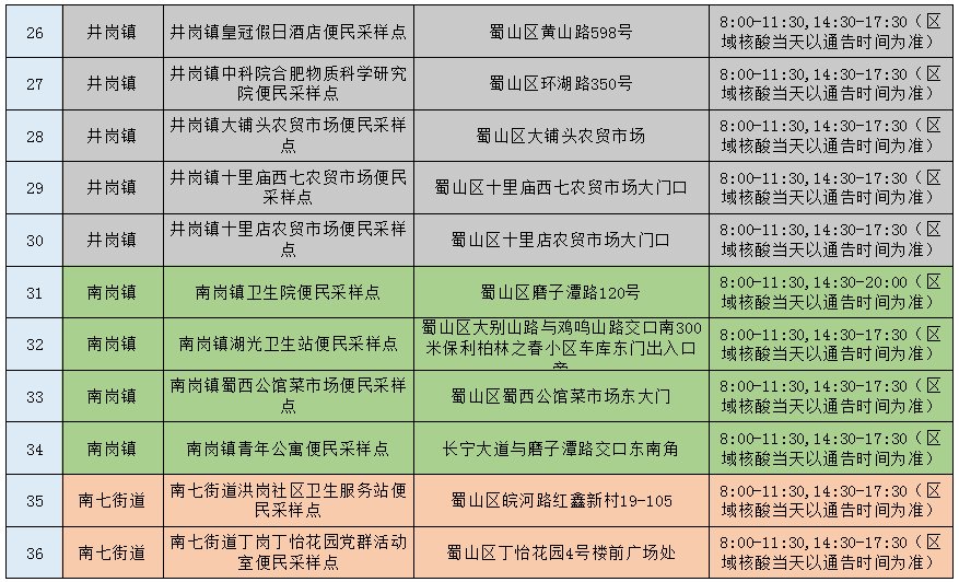 2022合肥蜀山区便民核酸检测点