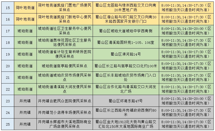 2022合肥蜀山区便民核酸检测点