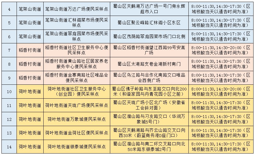 2022合肥蜀山区便民核酸检测点