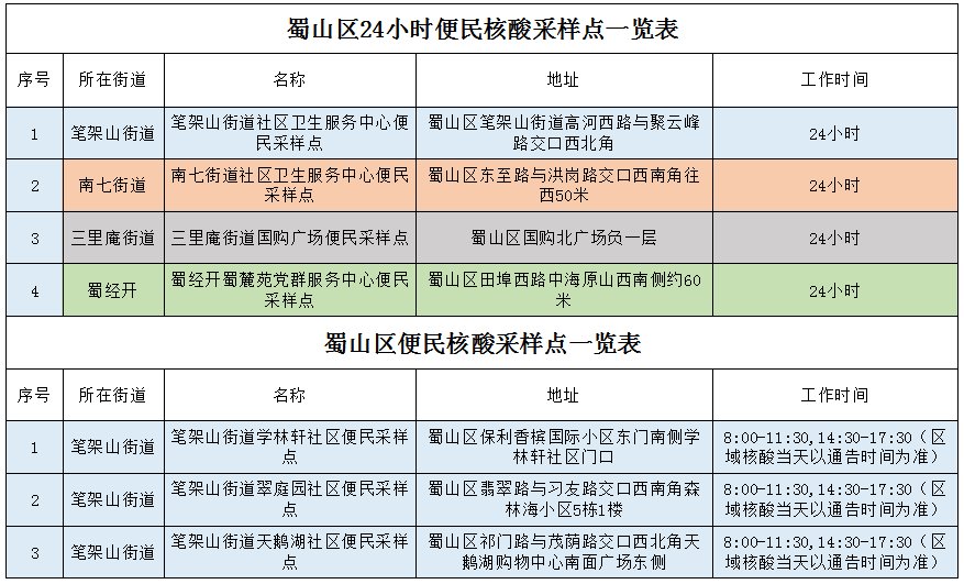 2022合肥蜀山区便民核酸检测点