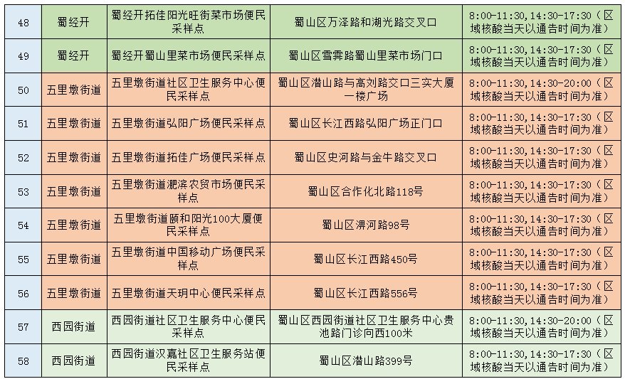 2022合肥蜀山区便民核酸检测点