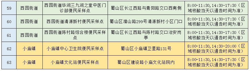 2022合肥蜀山区便民核酸检测点