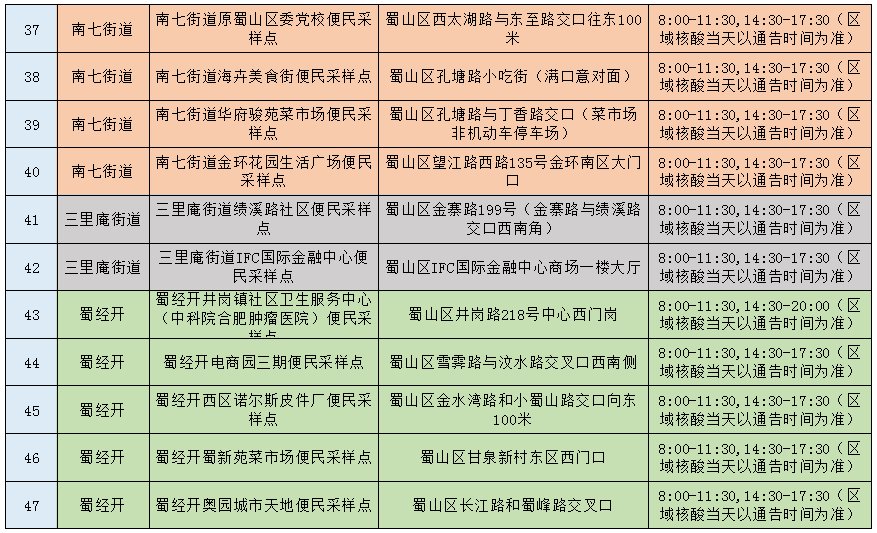 2022合肥蜀山区便民核酸检测点