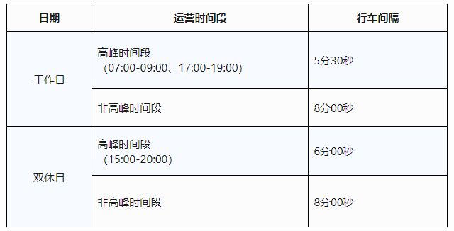 合肥地铁8号线一期运营时间段 行车间隔