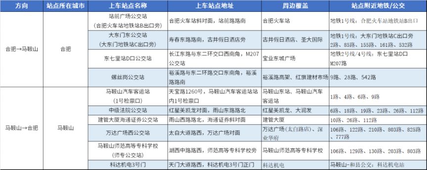 合肥⇌马鞍山站点巴士上车点详细信息一览