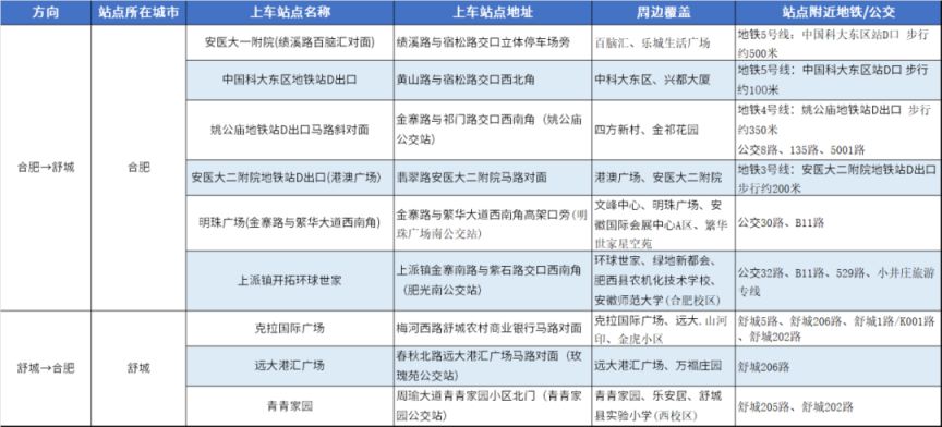合肥⇌舒城站点巴士上下车站点详细地址（附购票入口）