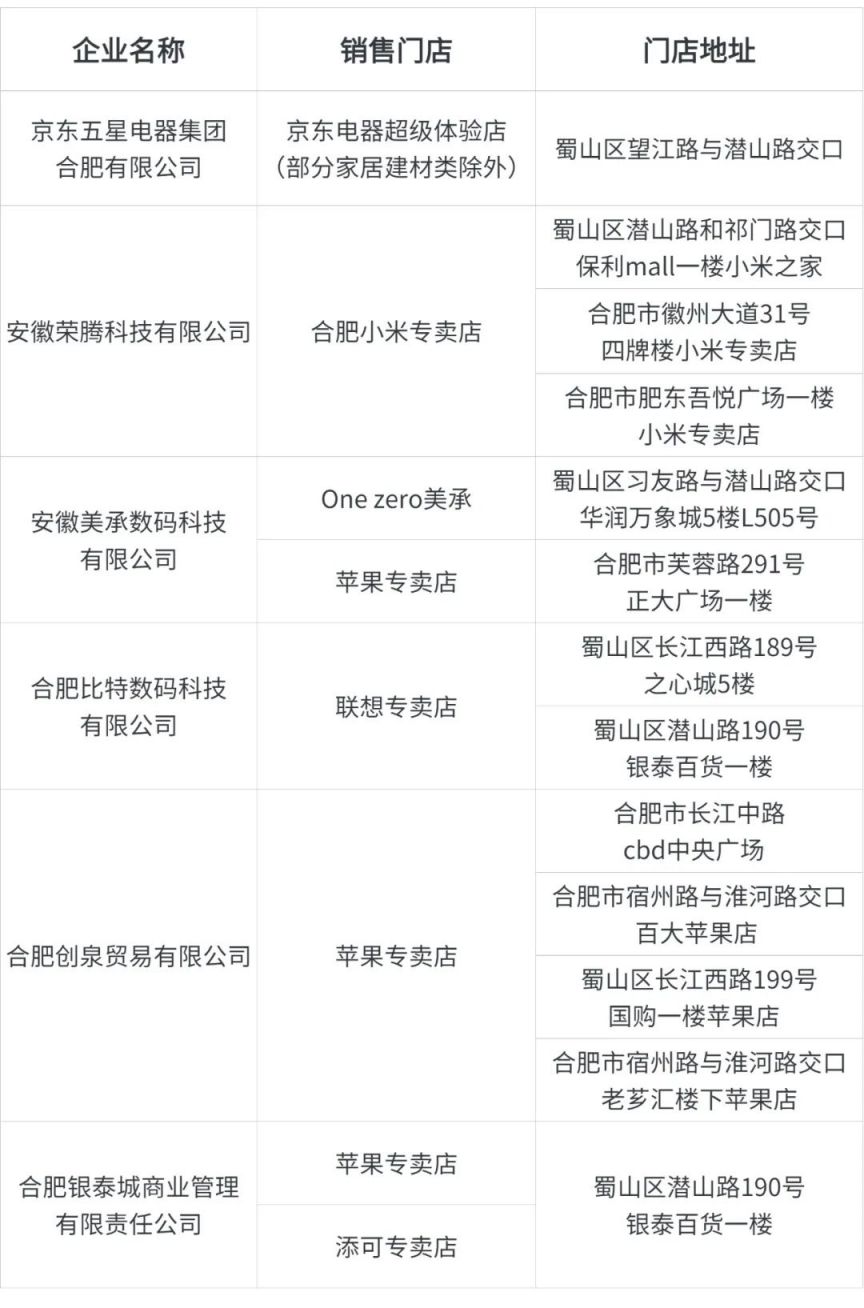 2023合肥蜀山区第三轮家电消费券发放通知