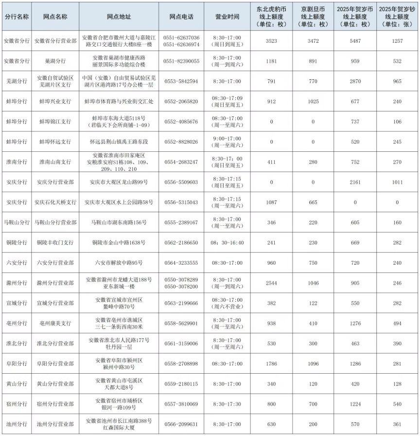 2025交通银行安徽省分行普通纪念币二次预约兑换公告