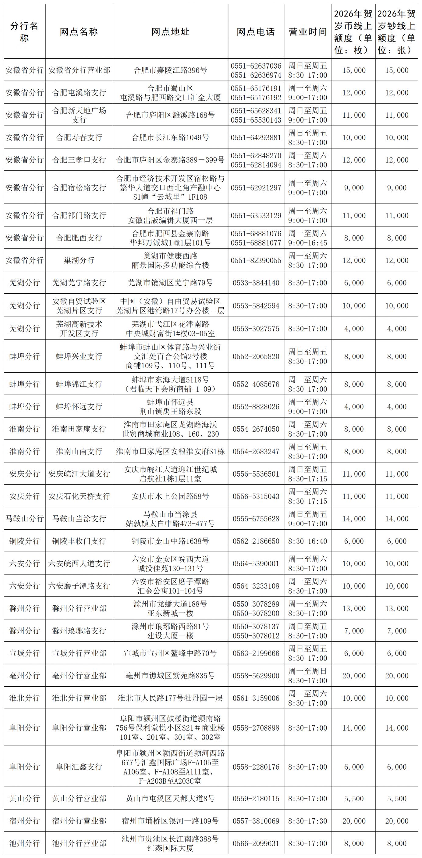 2026安徽省马年贺岁纪念币纪念钞交通银行预约兑换网点+额度