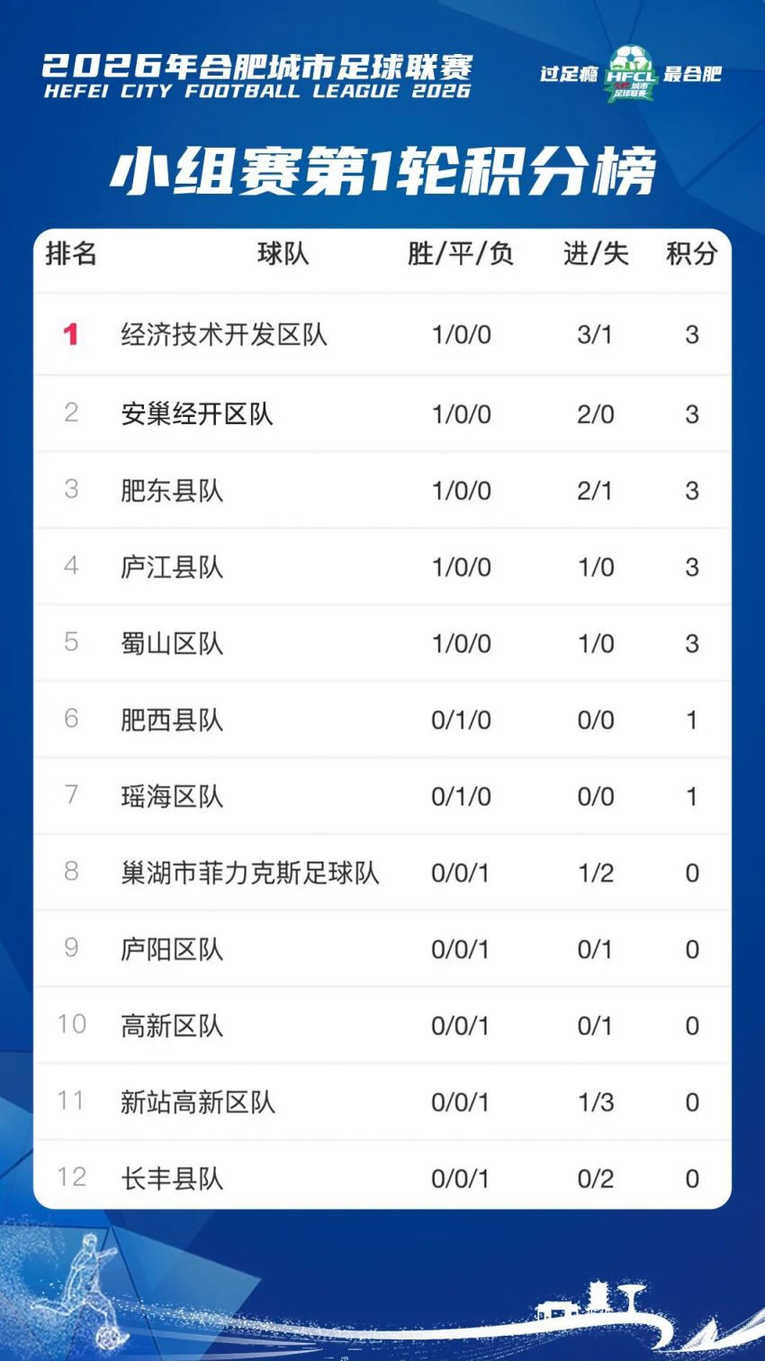 2026合超首轮比分积分榜