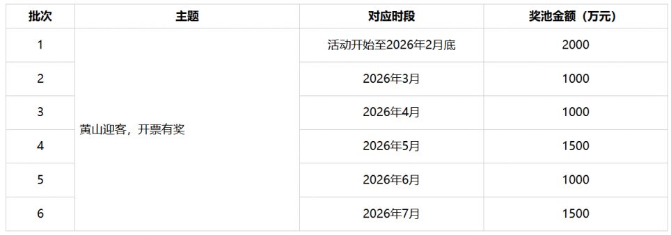 2026黄山全国有奖发票试点