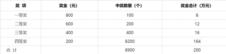 2026黄山全国有奖发票试点