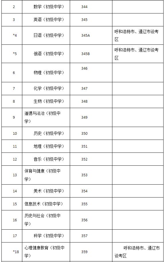 2023下半年内蒙古教师资格证面试科目 代码 大纲