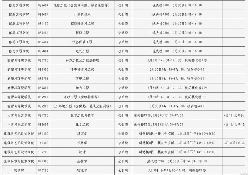 2024内蒙古科技大学研究生一志愿复试时间 材料 名单 2024内蒙古科技