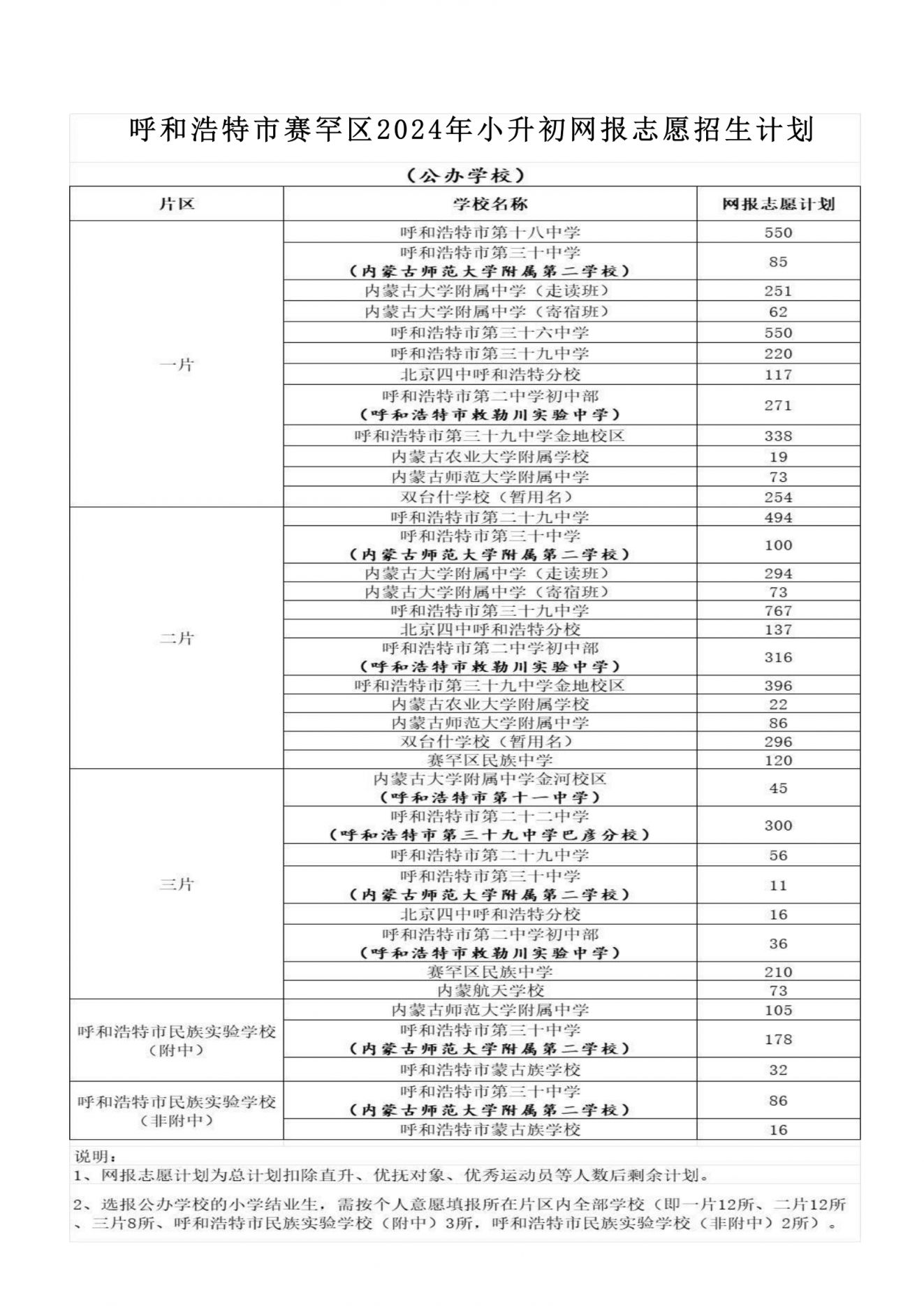 呼和浩特市赛罕区2024年小升初网报志愿招生计划-1_00.png