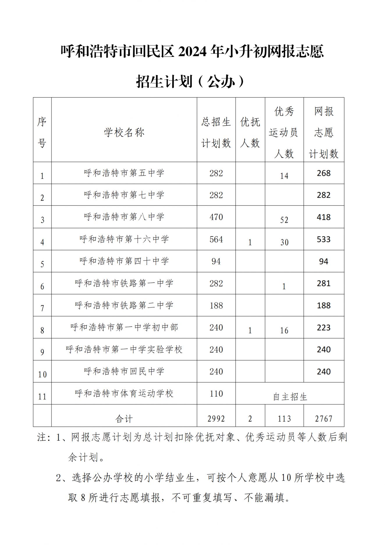 呼和浩特市回民区2024年小升初网报志愿招生计划_00.png