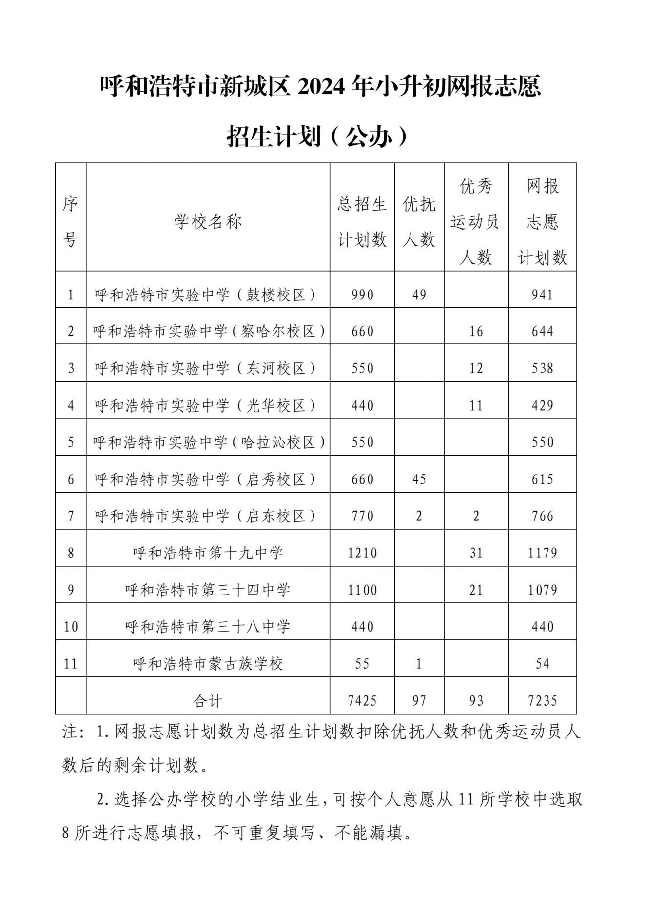 呼和浩特市新城区2024年小升初网报志愿招生计划_00.png