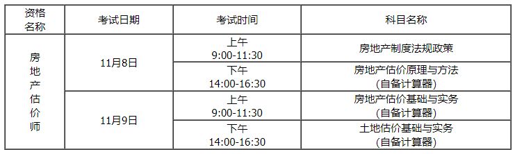 内蒙古2025全国房地产估价师职业资格考试报名通知